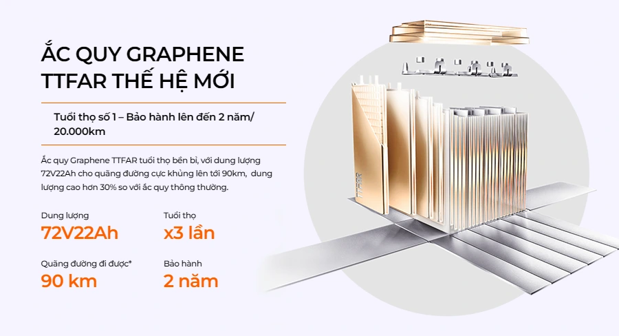 Xe máy điện Yadea Oris 18 yadea-oris-ac-quy-graphene-ttfar-phoxedien